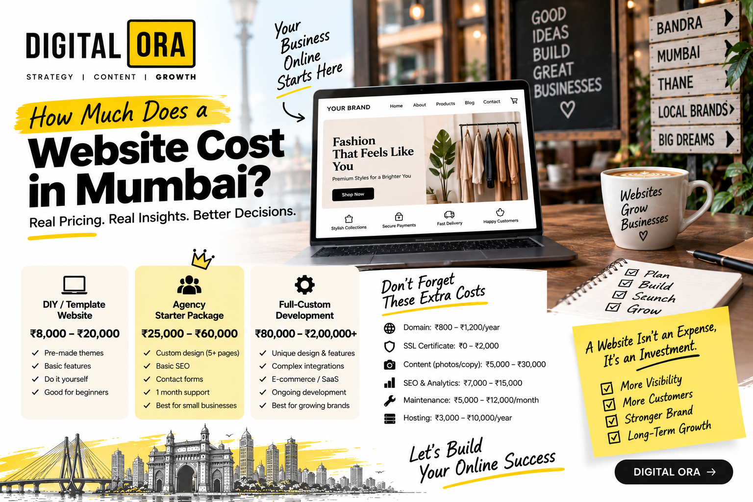 Real Cost of Building a Small Business Website in India